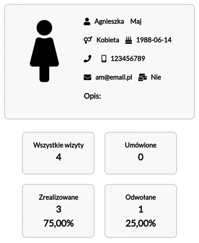 Baza klientów z historią wizyt